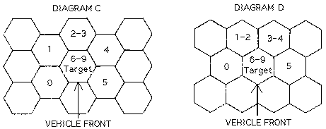 Scatter Diagrams C + D