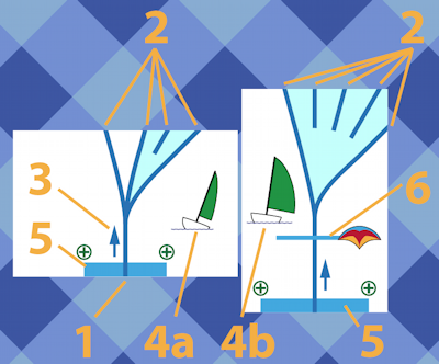 maneuvre card explanation