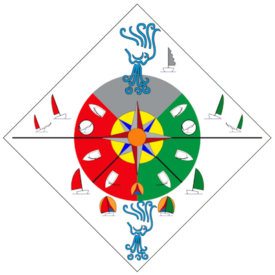 wind compass